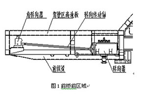 低入口城市客车底盘底架的设计