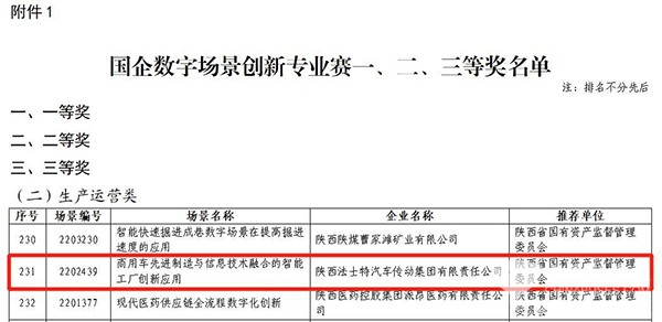 法士特 国资委 国企数字场景 创新专业赛