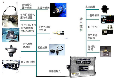 　图25：LNG发动机专用铱、铂金焊点火花塞